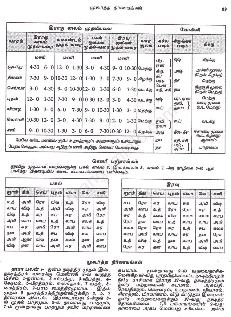 Panchangam